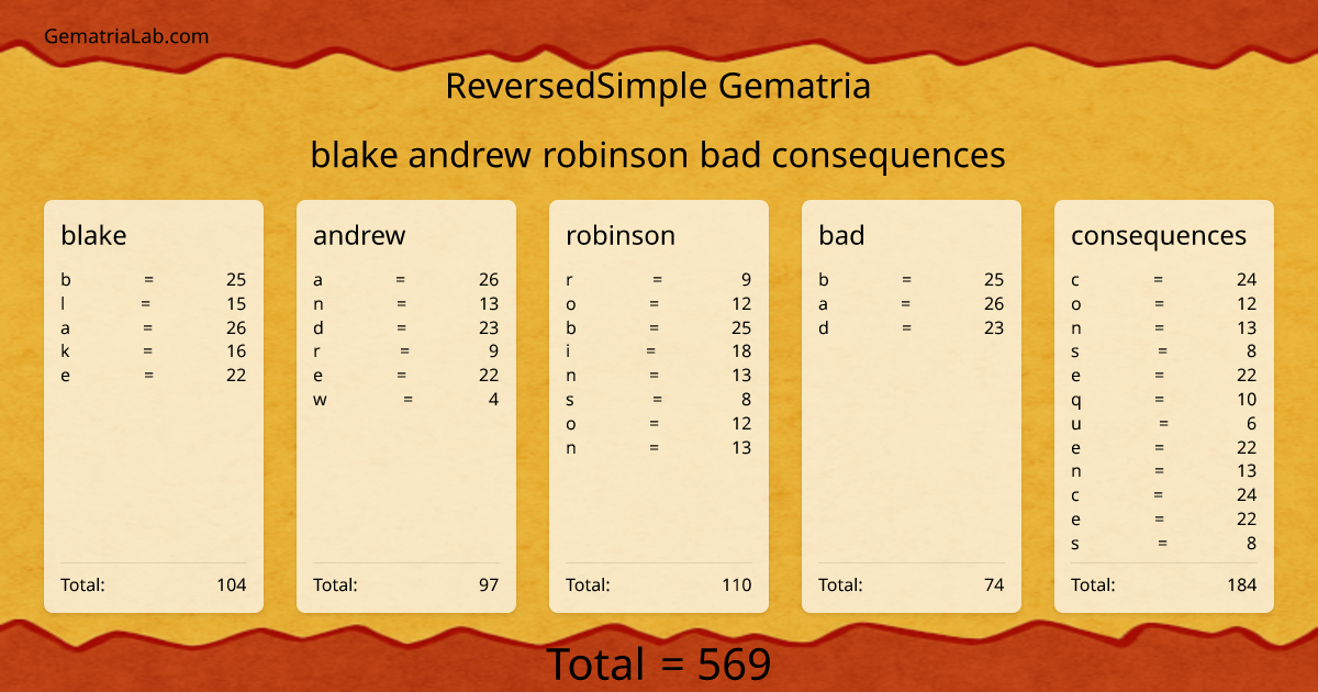 blake andrew robinson bad consequences in reversedSimple Gematria